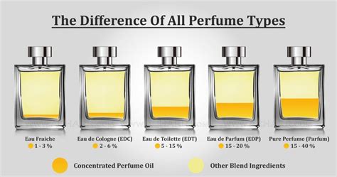 elixir de parfum meaning.